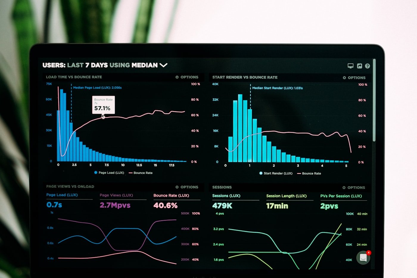 Real-time exclusive insurance lead generation analytics dashboard
